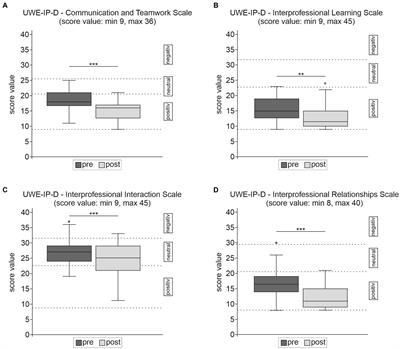 Interprofessional education: a necessity in Alzheimer’s dementia care—a pilot study